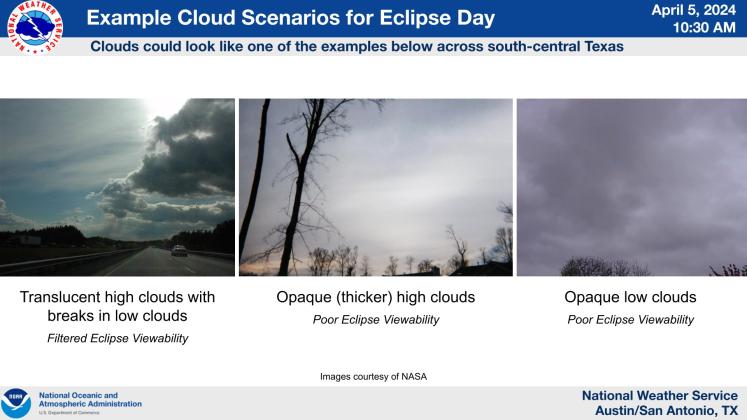 This graphic posted by @NWSSanAntonio on X shows what type of cloud coverage is ideal for viewing the total solar eclipse on Monday.